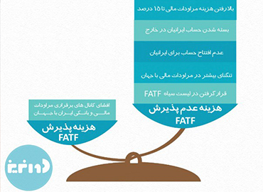 dont accepting FATF