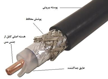 antenna cable scrap