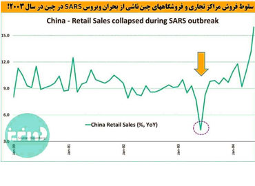 critical because of SARS in china