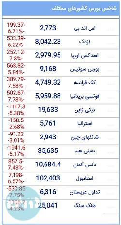 exchange index in other country