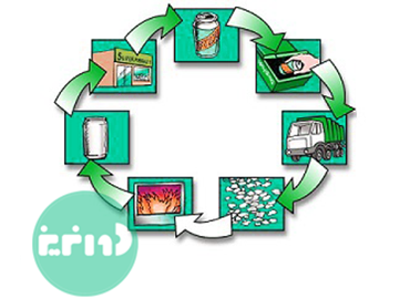 recycling