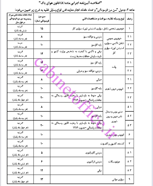 اصلاحیه آیین نامه اجرایی ماده 8 قانون هوای پاک