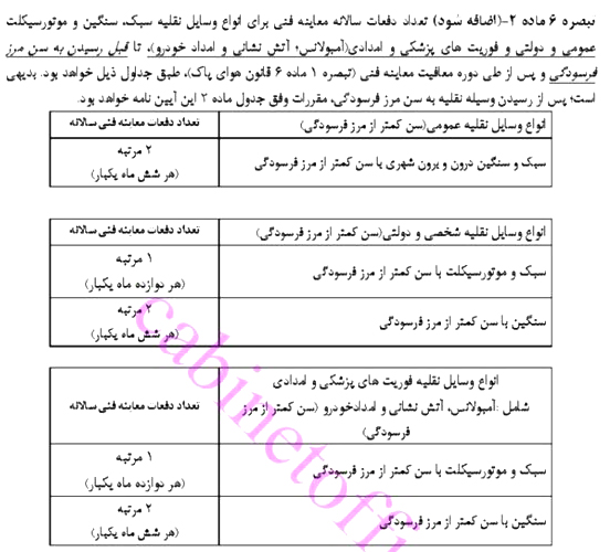 اصلاحیه آیین نامه اجرایی ماده 8 قانون هوای پاک