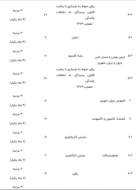  جدول سن فرسودگی واسیل نقلیه موتوری 1400