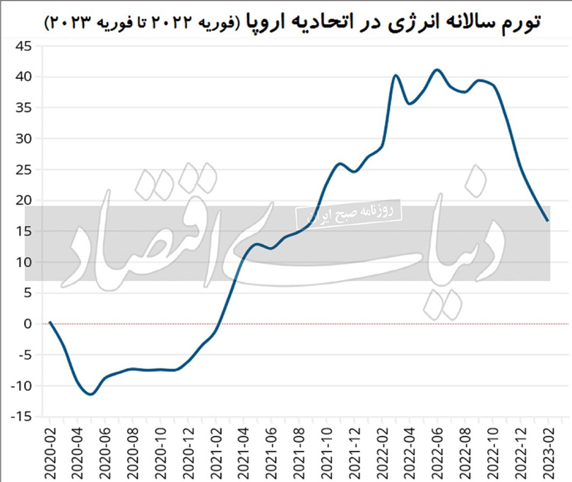 قیمت برق در کشورها