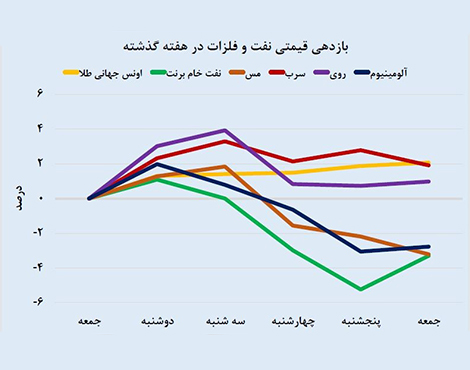 diagram metal  price in market