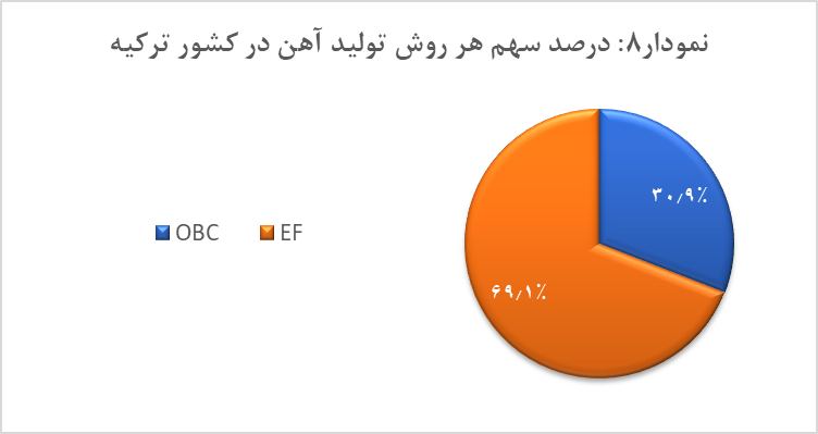 تولید کنندگان برتر فولاد