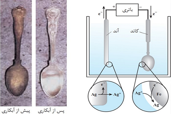 ابکاری فلزات